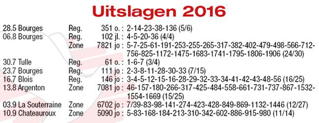 Jo Bauters Results 2016