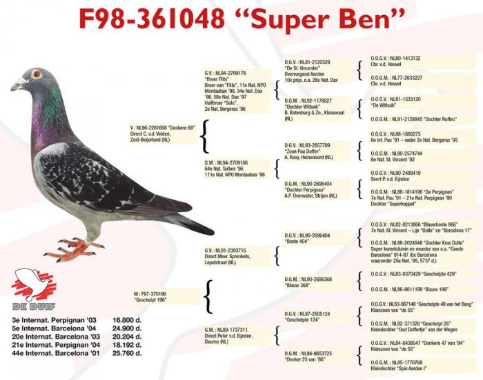Super Ben 98-361048 Super Ben 98-361048