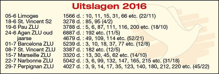 Results Jelle Jellema