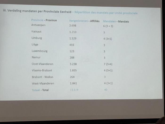 Procedure en verdeling